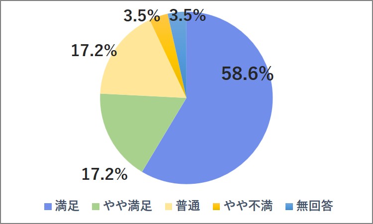 弊社との取引について