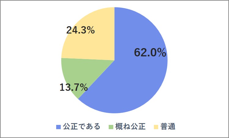 弊社の担当者について