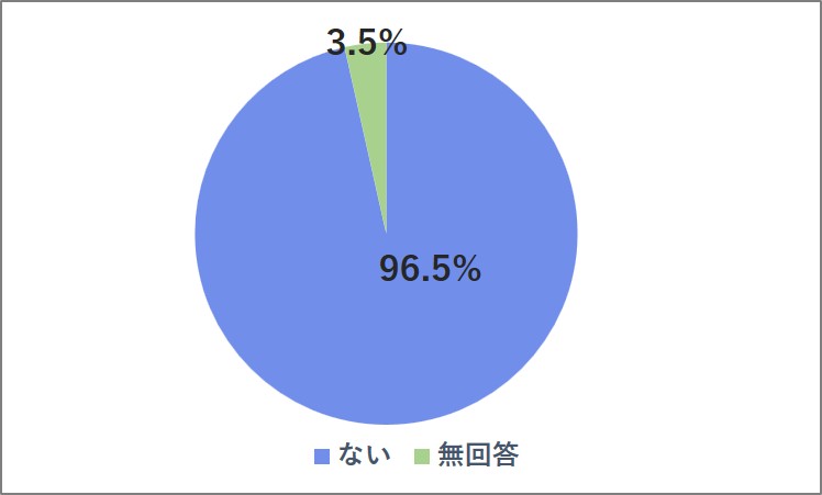 ハラスメントに抵触する行為について
