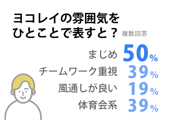 ヨコレイの雰囲気をひとことで表すと