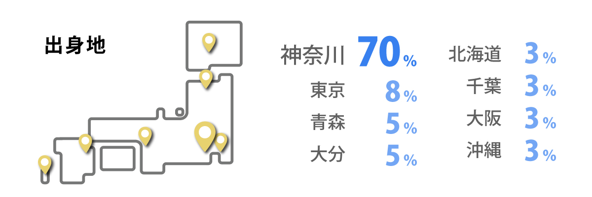 出身地