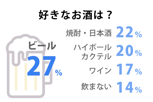 好きなお酒は