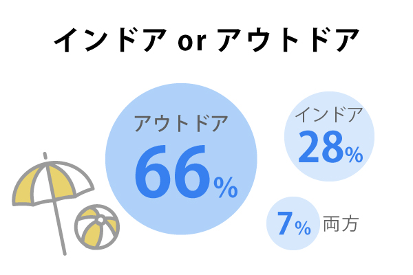 インドア？アウトドア？